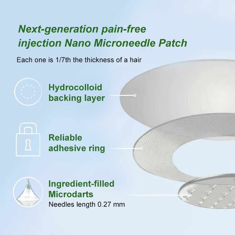 MHRA Official Store | BuildLeaf® SMGT-GLP-1 Nano Microneedle Patch with Collagen & Matrixyl 3000丨Targets Obesity, Loose Skin, High Blood Pressure, Diabetes, Fatty Liver, Joint Pain, Brain Fog, Low Energy, Body Aches, and More